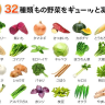 DHC |  Premium Perfect Vegetables | комплекс из 32 видов овощей  120/240 табл