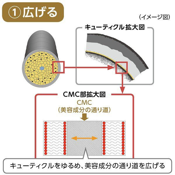 SHISEIDO Tsubaki Premium Repair Mask — восстанавливающая маска для волос