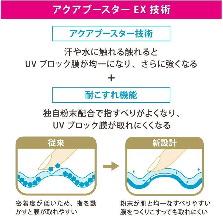 Солнцезащитное молочко SPF 50 – Shiseido Anessa Perfect UV Skincare Milk SPF 50+/PA++++